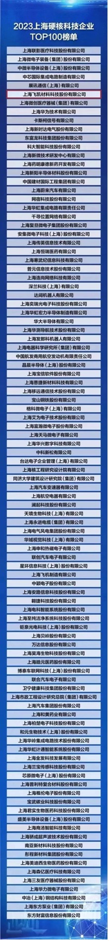 j9九游会官方材料荣登“2023上海硬核科技企业TOP100榜单” ，研发创新赋能产业发展新格局